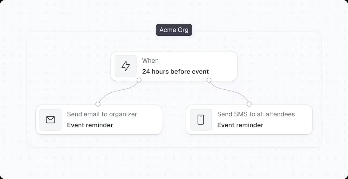 The Unique Value of Cal.com in a Crowded Scheduling Market